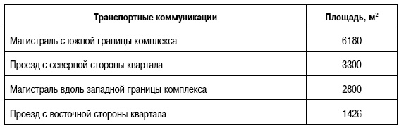 Иллюстрация к книге — Формирование стоимости и определение эффективности инвестиций [i_149.jpg]