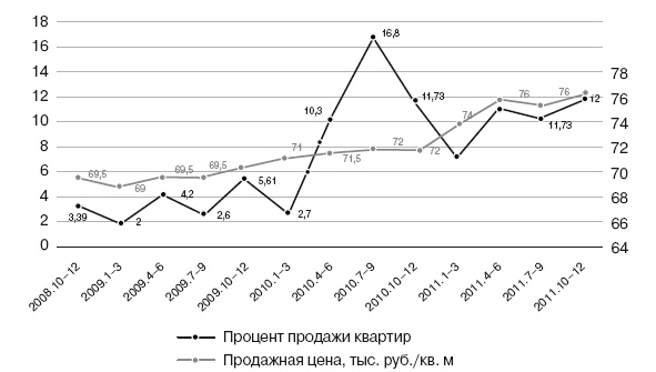 Иллюстрация к книге — Формирование стоимости и определение эффективности инвестиций [i_154.jpg]