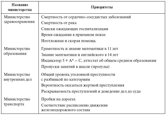 Иллюстрация к книге — Приказано добиться результата. Как была обеспечена реализация реформ в сфере государственных услуг Великобритании [i_001.jpg]
