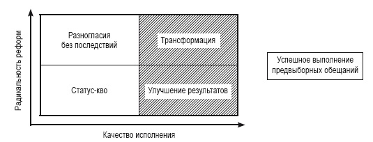 Иллюстрация к книге — Приказано добиться результата. Как была обеспечена реализация реформ в сфере государственных услуг Великобритании [i_002.jpg]