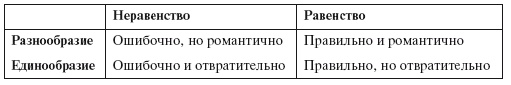 Иллюстрация к книге — Приказано добиться результата. Как была обеспечена реализация реформ в сфере государственных услуг Великобритании [i_004.jpg]
