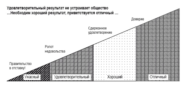 Иллюстрация к книге — Приказано добиться результата. Как была обеспечена реализация реформ в сфере государственных услуг Великобритании [i_006.jpg]