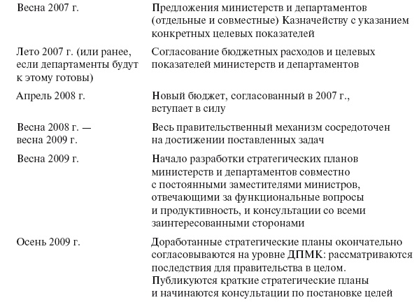 Иллюстрация к книге — Приказано добиться результата. Как была обеспечена реализация реформ в сфере государственных услуг Великобритании [i_008.jpg]