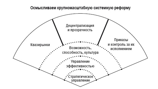 Иллюстрация к книге — Приказано добиться результата. Как была обеспечена реализация реформ в сфере государственных услуг Великобритании [i_010.jpg]