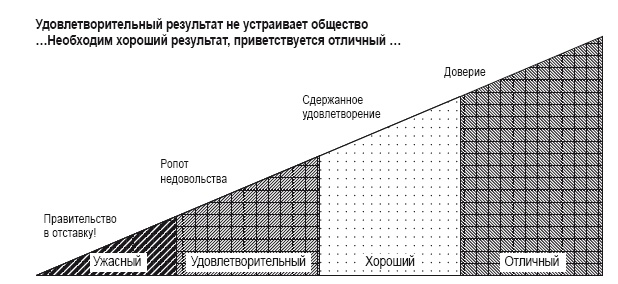 Иллюстрация к книге — Приказано добиться результата. Как была обеспечена реализация реформ в сфере государственных услуг Великобритании [i_012.jpg]