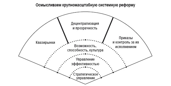Иллюстрация к книге — Приказано добиться результата. Как была обеспечена реализация реформ в сфере государственных услуг Великобритании [i_013.jpg]