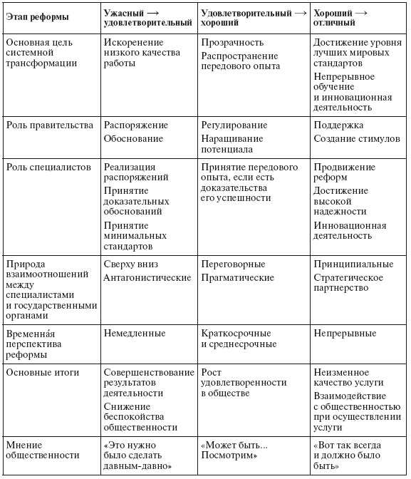 Иллюстрация к книге — Приказано добиться результата. Как была обеспечена реализация реформ в сфере государственных услуг Великобритании [i_014.jpg]