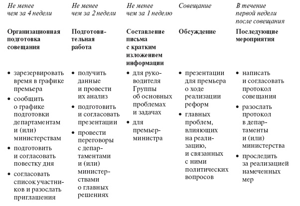 Иллюстрация к книге — Приказано добиться результата. Как была обеспечена реализация реформ в сфере государственных услуг Великобритании [i_017.jpg]