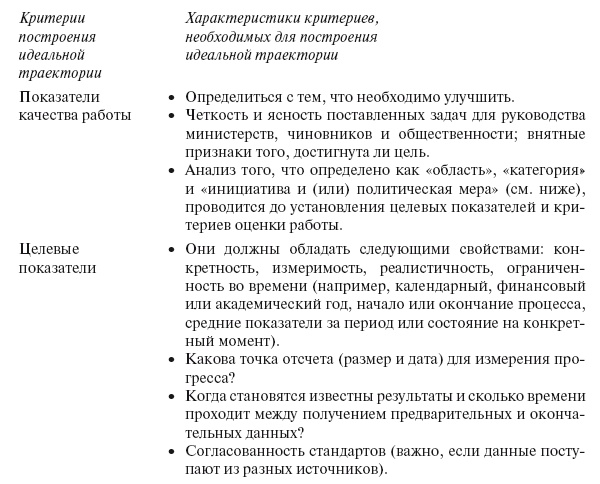 Иллюстрация к книге — Приказано добиться результата. Как была обеспечена реализация реформ в сфере государственных услуг Великобритании [i_019.jpg]
