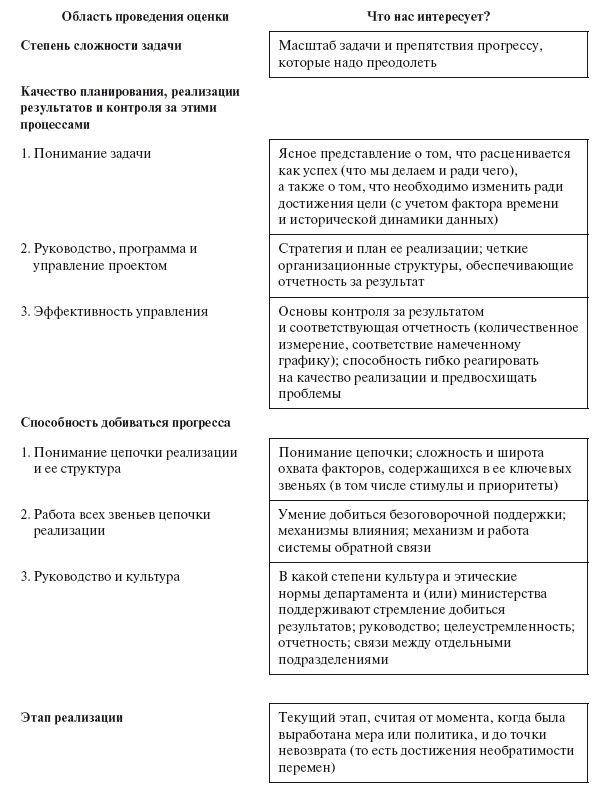 Иллюстрация к книге — Приказано добиться результата. Как была обеспечена реализация реформ в сфере государственных услуг Великобритании [i_026.jpg]