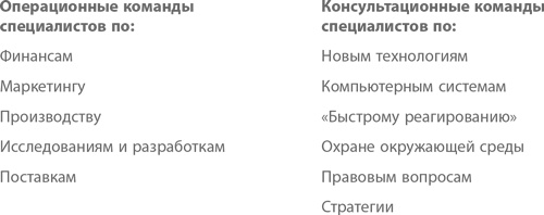 Иллюстрация к книге — Курс на лидерство. Альтернатива иерархической системе управления компанией [i_002.jpg]