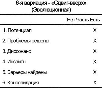 Иллюстрация к книге — Спиральная динамика. Управляя ценностями, лидерством и изменениями в XXI веке [img6347.jpg]