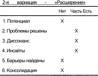 Иллюстрация к книге — Спиральная динамика. Управляя ценностями, лидерством и изменениями в XXI веке [img789a.jpg]