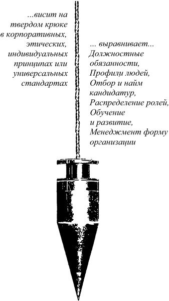 Иллюстрация к книге — Спиральная динамика. Управляя ценностями, лидерством и изменениями в XXI веке [img845b.jpg]