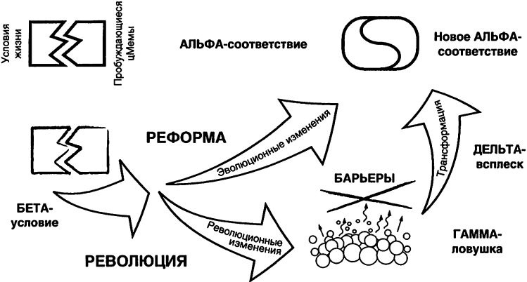 Иллюстрация к книге — Спиральная динамика. Управляя ценностями, лидерством и изменениями в XXI веке [imgc89d.jpg]