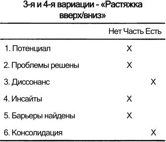 Иллюстрация к книге — Спиральная динамика. Управляя ценностями, лидерством и изменениями в XXI веке [imgdad6.jpg]