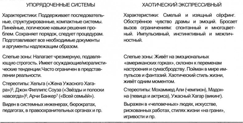 Иллюстрация к книге — Спиральная динамика. Управляя ценностями, лидерством и изменениями в XXI веке [imgf7c9.jpg]