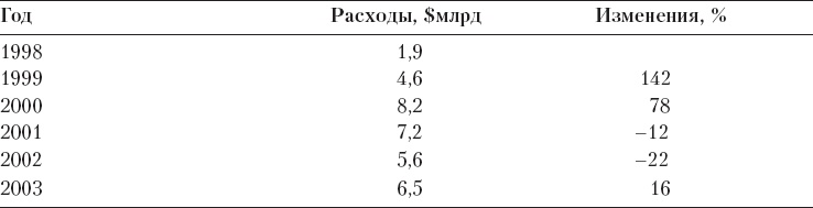 Иллюстрация к книге — Реклама. Принципы и практика [_136.jpg]