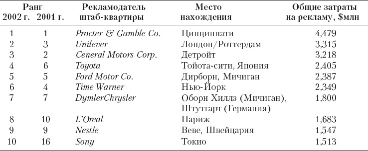 Иллюстрация к книге — Реклама. Принципы и практика [_20.jpg]