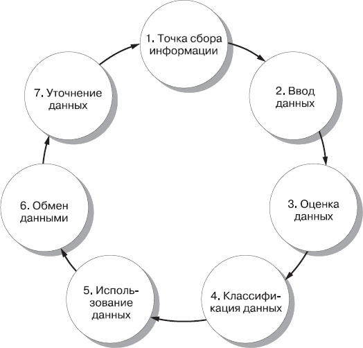 Иллюстрация к книге — Реклама. Принципы и практика [_223.jpg]