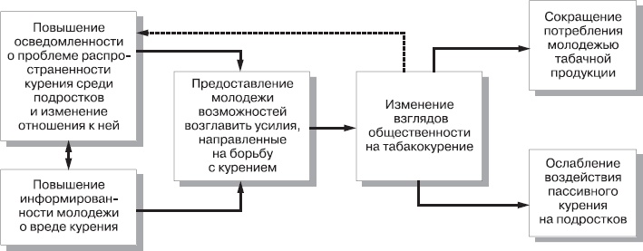 Иллюстрация к книге — Реклама. Принципы и практика [_248.jpg]