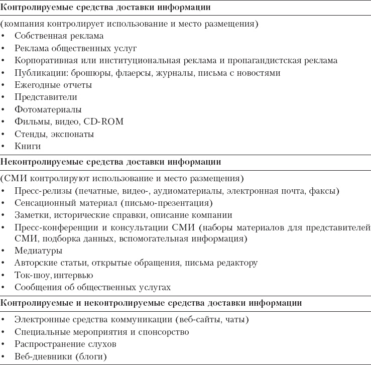 Иллюстрация к книге — Реклама. Принципы и практика [_251.jpg]