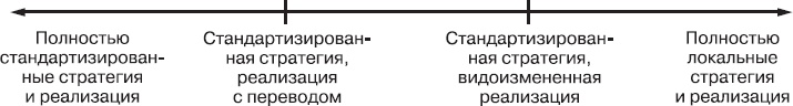 Иллюстрация к книге — Реклама. Принципы и практика [_269.jpg]