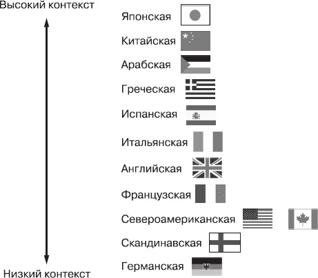Иллюстрация к книге — Реклама. Принципы и практика [_271.jpg]