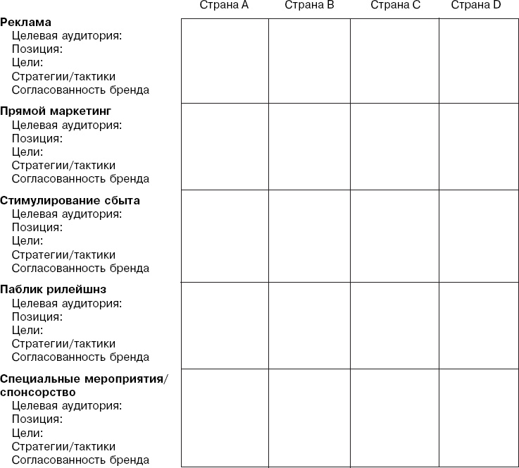 Иллюстрация к книге — Реклама. Принципы и практика [_278.jpg]