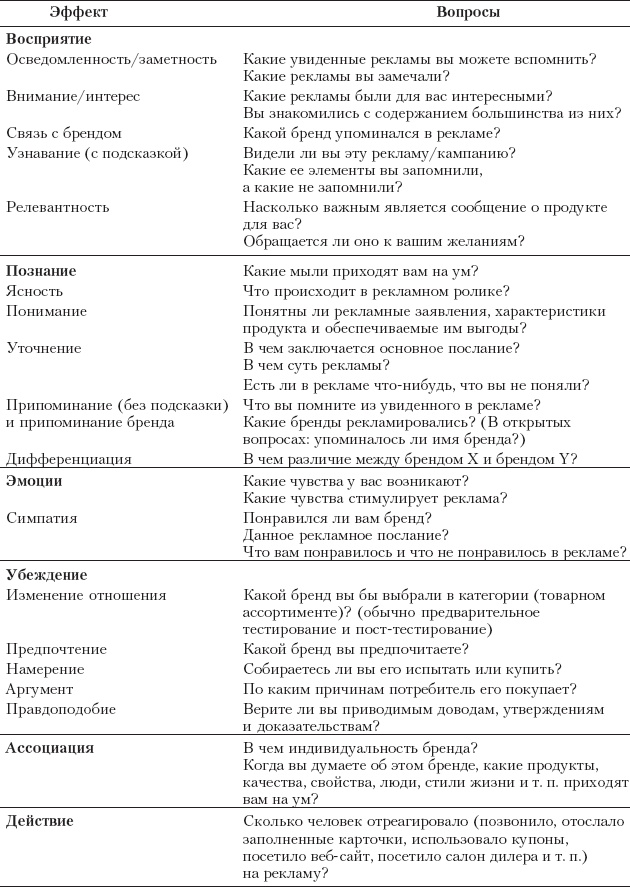 Иллюстрация к книге — Реклама. Принципы и практика [_279.jpg]