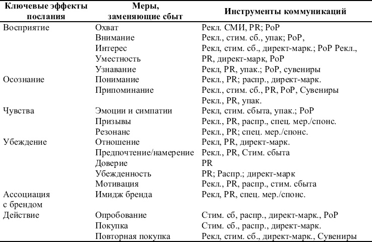 Иллюстрация к книге — Реклама. Принципы и практика [_284.jpg]