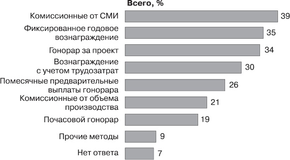 Иллюстрация к книге — Реклама. Принципы и практика [_31.jpg]