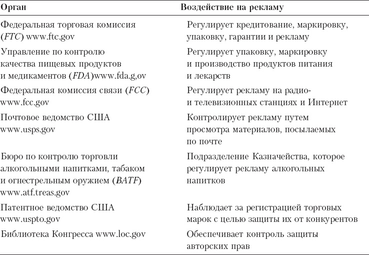 Иллюстрация к книге — Реклама. Принципы и практика [_34.jpg]
