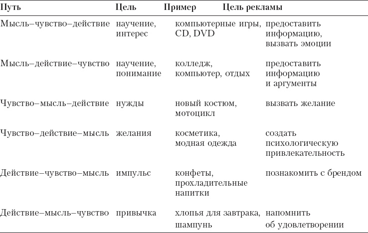 Иллюстрация к книге — Реклама. Принципы и практика [_43.jpg]