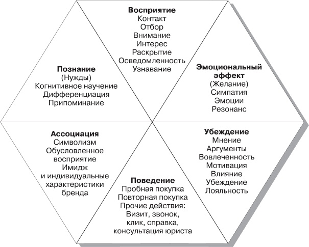 Иллюстрация к книге — Реклама. Принципы и практика [_44.jpg]