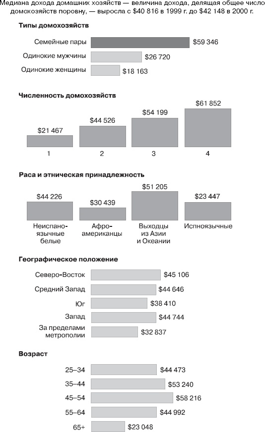 Иллюстрация к книге — Реклама. Принципы и практика [_58.jpg]