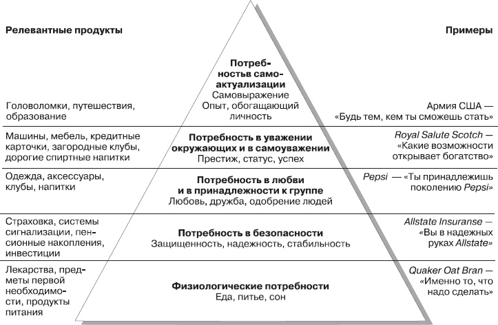 Иллюстрация к книге — Реклама. Принципы и практика [_59.jpg]