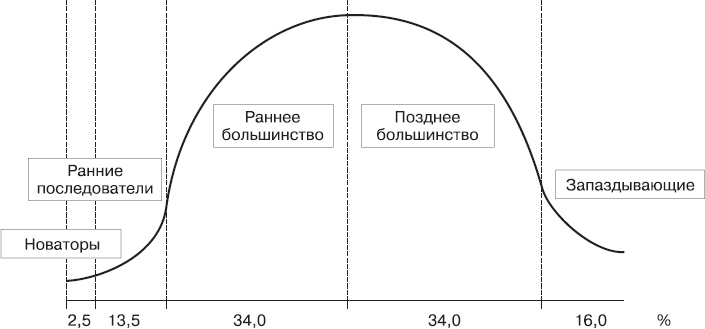 Иллюстрация к книге — Реклама. Принципы и практика [_65.jpg]