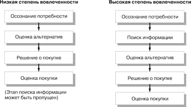 Иллюстрация к книге — Реклама. Принципы и практика [_66.jpg]