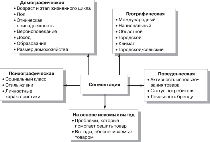 Иллюстрация к книге — Реклама. Принципы и практика [_67.jpg]