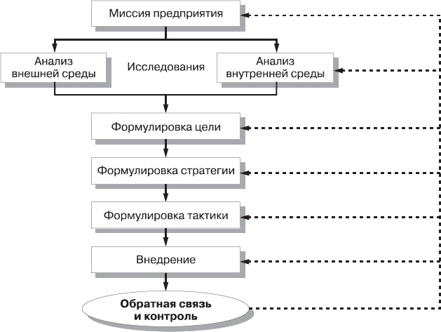 Иллюстрация к книге — Реклама. Принципы и практика [_78.jpg]