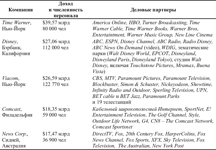 Иллюстрация к книге — Реклама. Принципы и практика [_8.jpg]