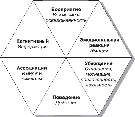 Иллюстрация к книге — Реклама. Принципы и практика [_83.jpg]