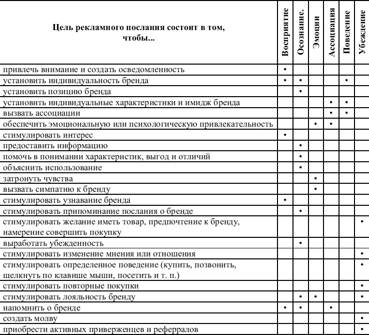 Иллюстрация к книге — Реклама. Принципы и практика [_84.jpg]