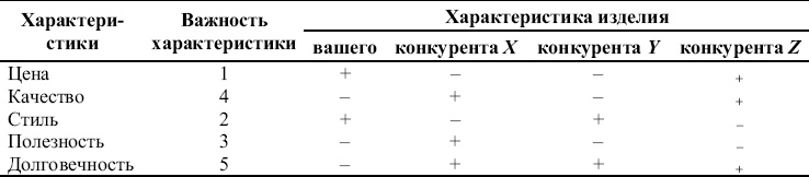 Иллюстрация к книге — Реклама. Принципы и практика [_86.jpg]