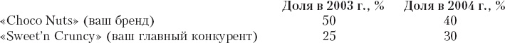 Иллюстрация к книге — Реклама. Принципы и практика [_90.jpg]