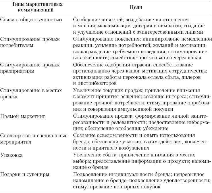 Иллюстрация к книге — Реклама. Принципы и практика [_96.jpg]