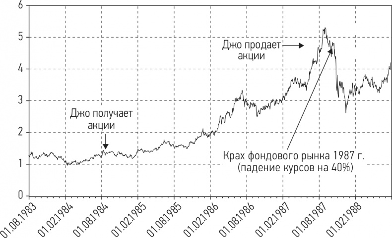 Иллюстрация к книге — Путь хеджера. Заработай или умри [i_001.jpg]