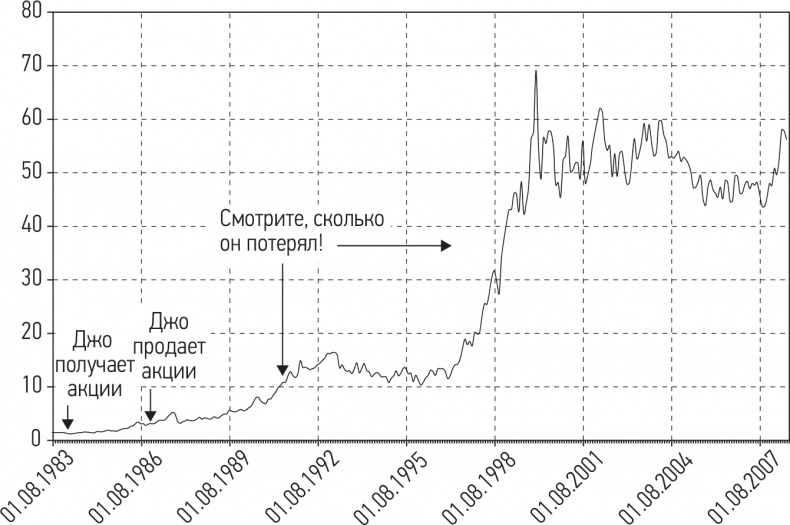 Иллюстрация к книге — Путь хеджера. Заработай или умри [i_002.jpg]