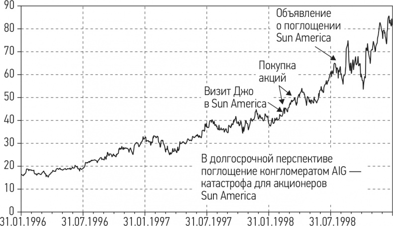 Иллюстрация к книге — Путь хеджера. Заработай или умри [i_004.jpg]